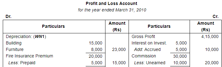 Financial Statements with Adjustments (Part - 3) - Commerce