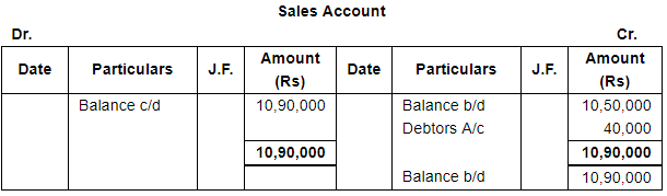 Trial Balance and Errors (Part - 2) - Commerce