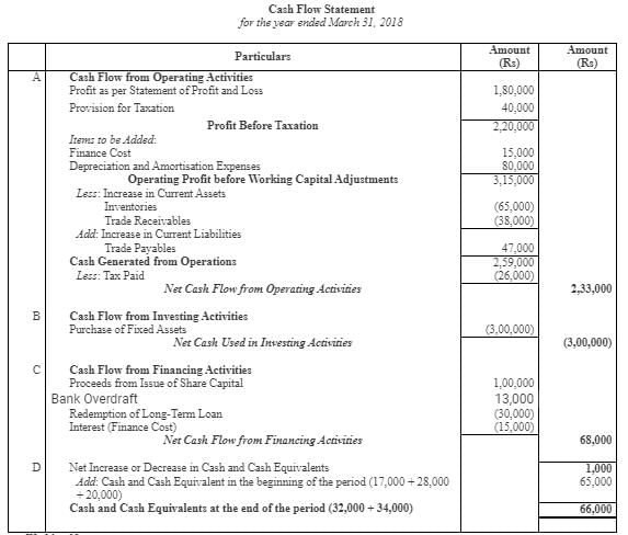 Cash Flow Statement (Part - 3) | Accountancy Class 12 - Commerce