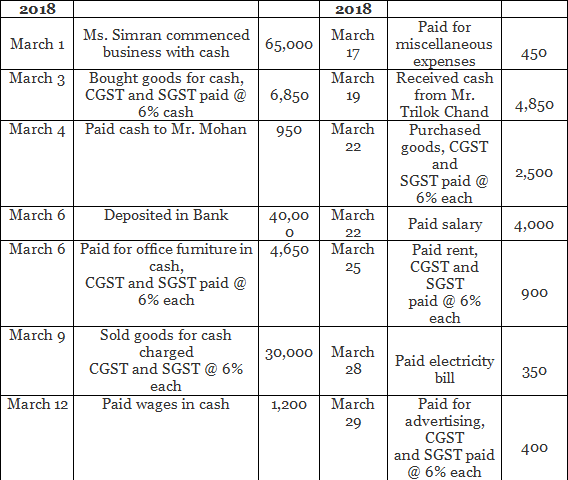 Special Purpose Books I- Other Book (Part-1) | Accountancy Class 11 - Commerce