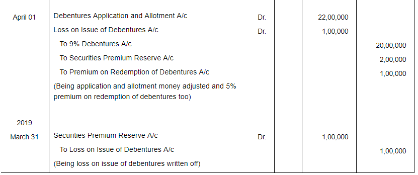 Issue of Debentures ( Part - 3) | Accountancy Class 12 - Commerce