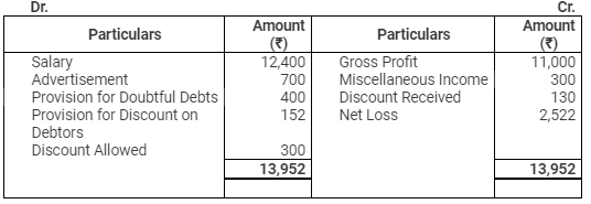 Accounting from Incomplete Records (Part - 2) - Commerce