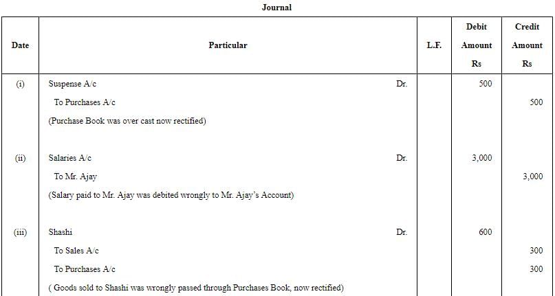 Rectification of Errors - (Part - 4) | Accountancy Class 11 - Commerce