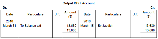 Special Purpose Books II- Other Books(Part-3) | TS Grewal Solutions - Class 11 Accountancy - Commerce