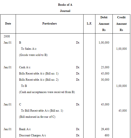 Accounting for Bills of Exchange (Part - 6) | Accountancy Class 11 - Commerce