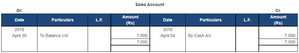 Ledger - 1 | Accountancy Class 11 - Commerce
