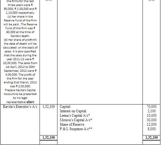 Retirement/Death of a Partner (Part - 4) | Accountancy Class 12 - Commerce