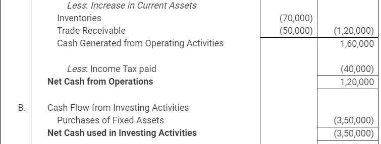 NCERT Solution: Cash Flow Statement -3 | Accountancy Class 12 - Commerce