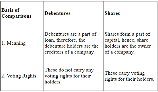 NCERT Solution: Issue and Redemption of Debentures- 1 | Accountancy Class 12 - Commerce
