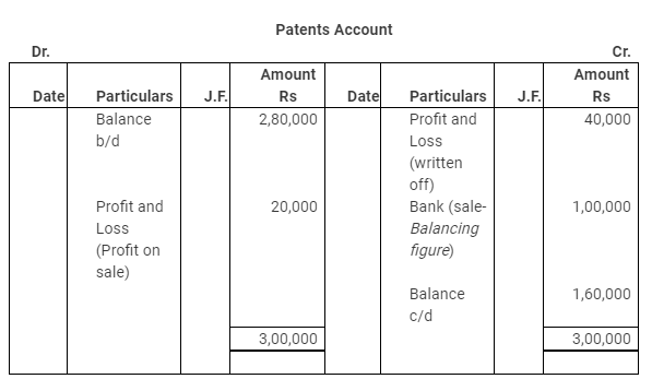 NCERT Solution: Cash Flow Statement -3 | Accountancy Class 12 - Commerce