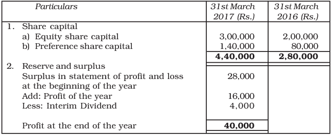 NCERT Solution: Cash Flow Statement -2 | Accountancy Class 12 - Commerce