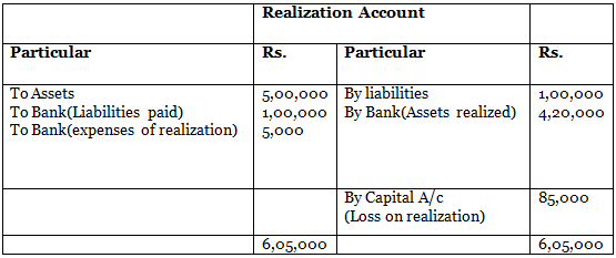 DK Goel Solutions: Dissolution of a Partnership Firm