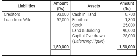 Accounting from Incomplete Records (Part - 3) - Commerce