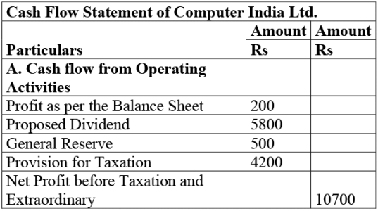NCERT Solution: Cash Flow Statement -2 | Accountancy Class 12 - Commerce