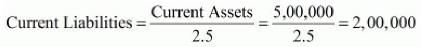 Accounting Ratios (Part - 1) | Accountancy Class 12 - Commerce