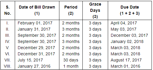 Bills of Exchange (Part - 1) - Commerce