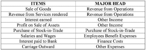 Financial Statements of a Company (Part - 2) | Accountancy Class 12 - Commerce
