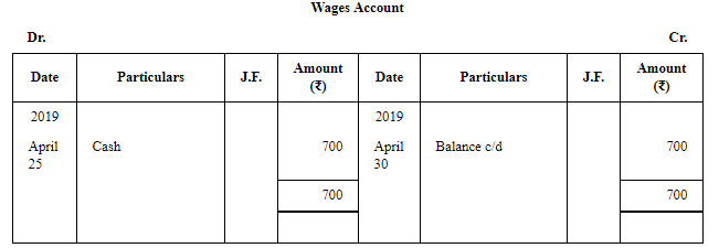 Trial Balance (Part - 1) | Accountancy Class 11 - Commerce