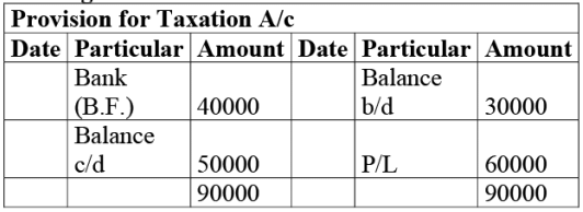 NCERT Solution: Cash Flow Statement -2 | Accountancy Class 12 - Commerce