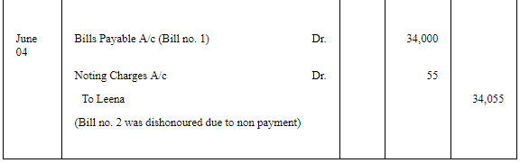 Accounting for Bills of Exchange (Part - 6) | Accountancy Class 11 - Commerce