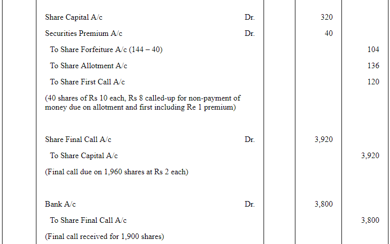 Accounting for Share Capital (Part - 5) | Accountancy Class 12 - Commerce