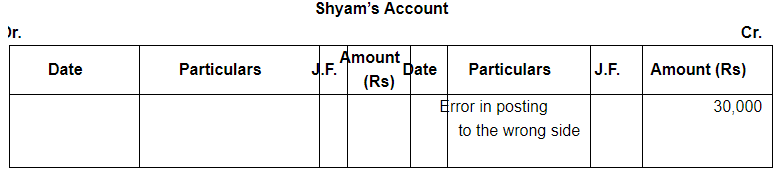 Rectfication of Errors ( Part - 2) - Commerce