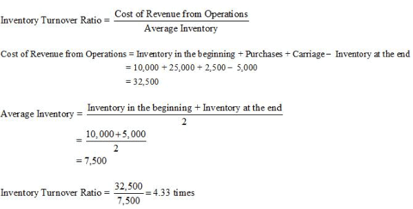 NCERT Solution (Part - 3) - Accounting Ratios | Additional Study Material for Commerce