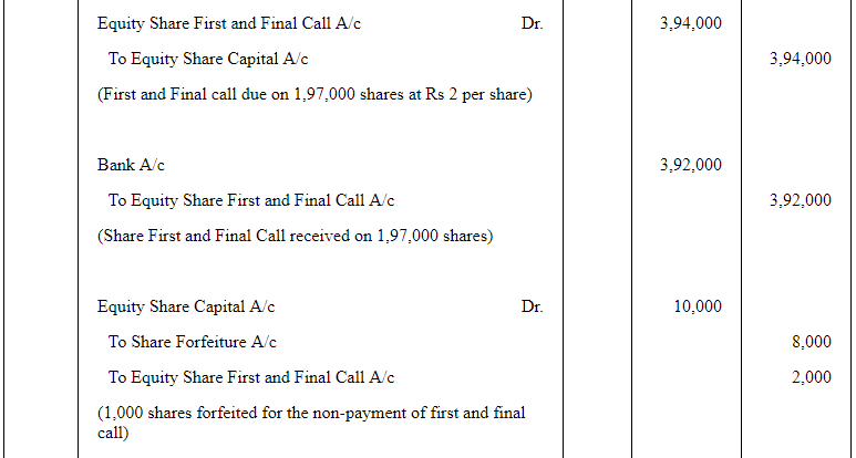 Accounting for Share Capital (Part - 5) | Accountancy Class 12 - Commerce