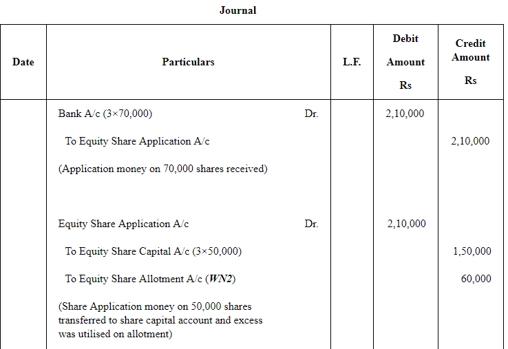 Accounting for Share Capital (Part - 5) | Accountancy Class 12 - Commerce