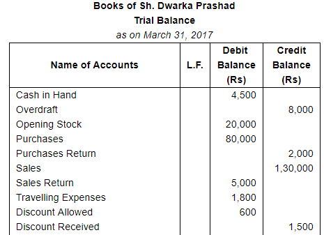 Trial Balance and Errors (Part - 1) - Commerce