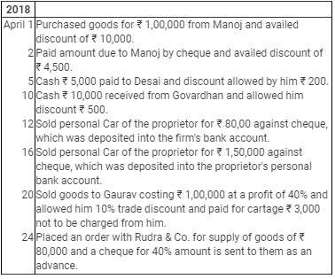 Books of Original Entry- Journal (Part - 3) - Commerce