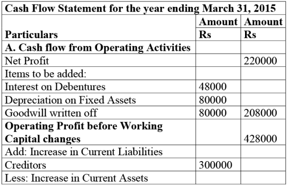 NCERT Solution: Cash Flow Statement -2 | Accountancy Class 12 - Commerce