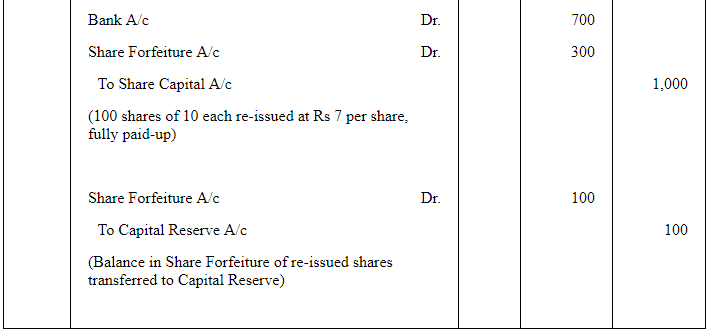 Accounting for Share Capital (Part - 3) | Accountancy Class 12 - Commerce