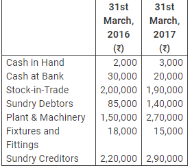 Accounting from Incomplete Records (Part - 1) - Commerce
