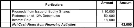 Cash Flow Statement (Part - 2) | Accountancy Class 12 - Commerce