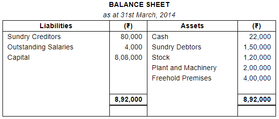 Accounting from Incomplete Records (Part - 3) - Commerce