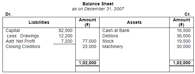 Accounting from Incomplete Records (Part - 4) - Commerce