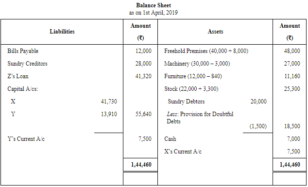 Retirement/Death of a Partner (Part - 3) | Accountancy Class 12 - Commerce