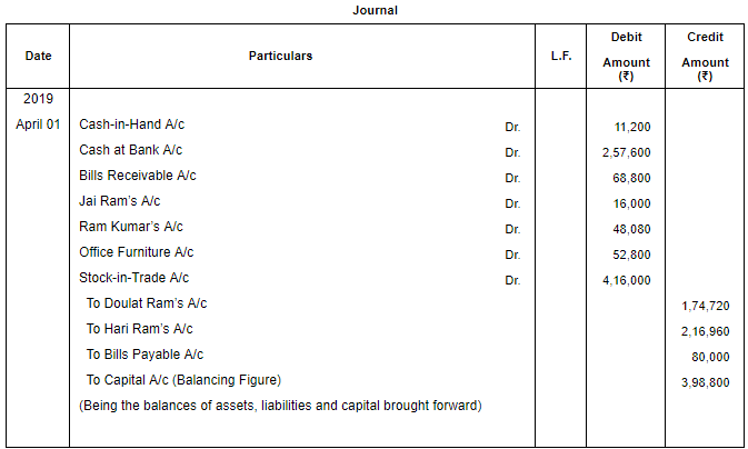 Journal | Accountancy Class 11 - Commerce