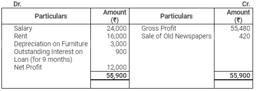 Accounting from Incomplete Records (Part - 2) - Commerce