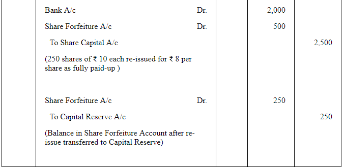 Accounting for Share Capital (Part - 3) | Accountancy Class 12 - Commerce