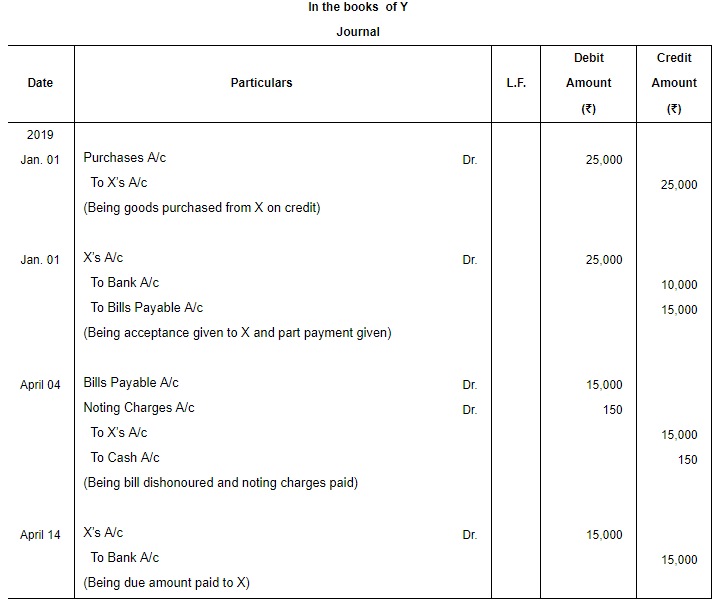 Accounting for Bills of Exchange (Part - 3) | Accountancy Class 11 - Commerce