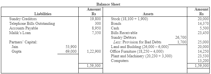 NCERT Solution: Reconstitution of a Partnership Firm – Retirement/Death of a Partner | Accountancy Class 12 - Commerce