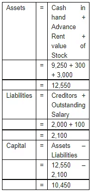 Accounting Equation | Accountancy Class 11 - Commerce