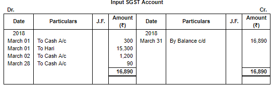 Special Purpose Books II- Other Books(Part-3) | TS Grewal Solutions - Class 11 Accountancy - Commerce