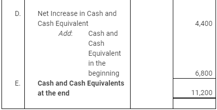 NCERT Solution: Cash Flow Statement -3 | Accountancy Class 12 - Commerce