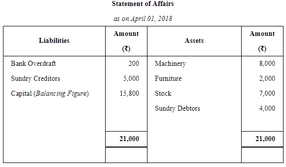 Accounts From Incomplete Records Single Entry System (Part - 2) | Accountancy Class 11 - Commerce