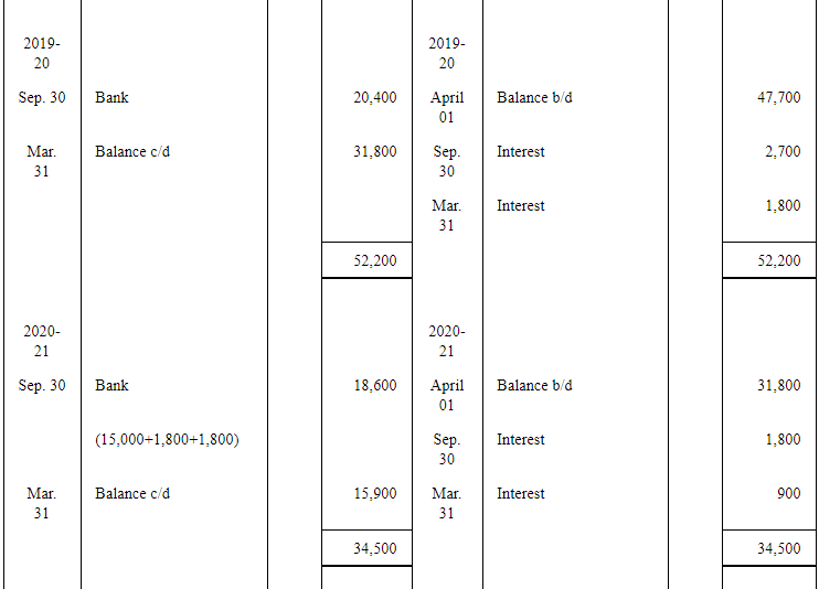 NCERT Solution: Reconstitution of a Partnership Firm – Retirement/Death of a Partner | Accountancy Class 12 - Commerce