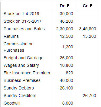 Financial Statements (Part - 2) - Commerce