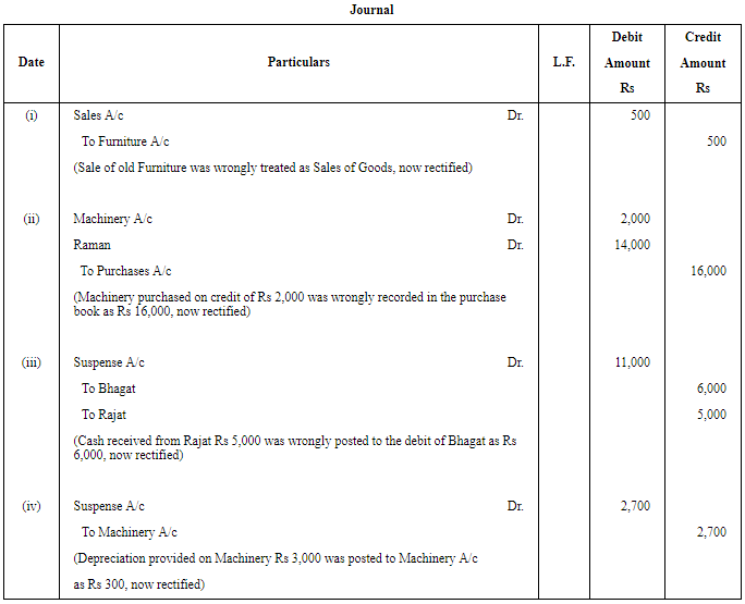 Rectification of Errors - (Part - 7 ) | Accountancy Class 11 - Commerce